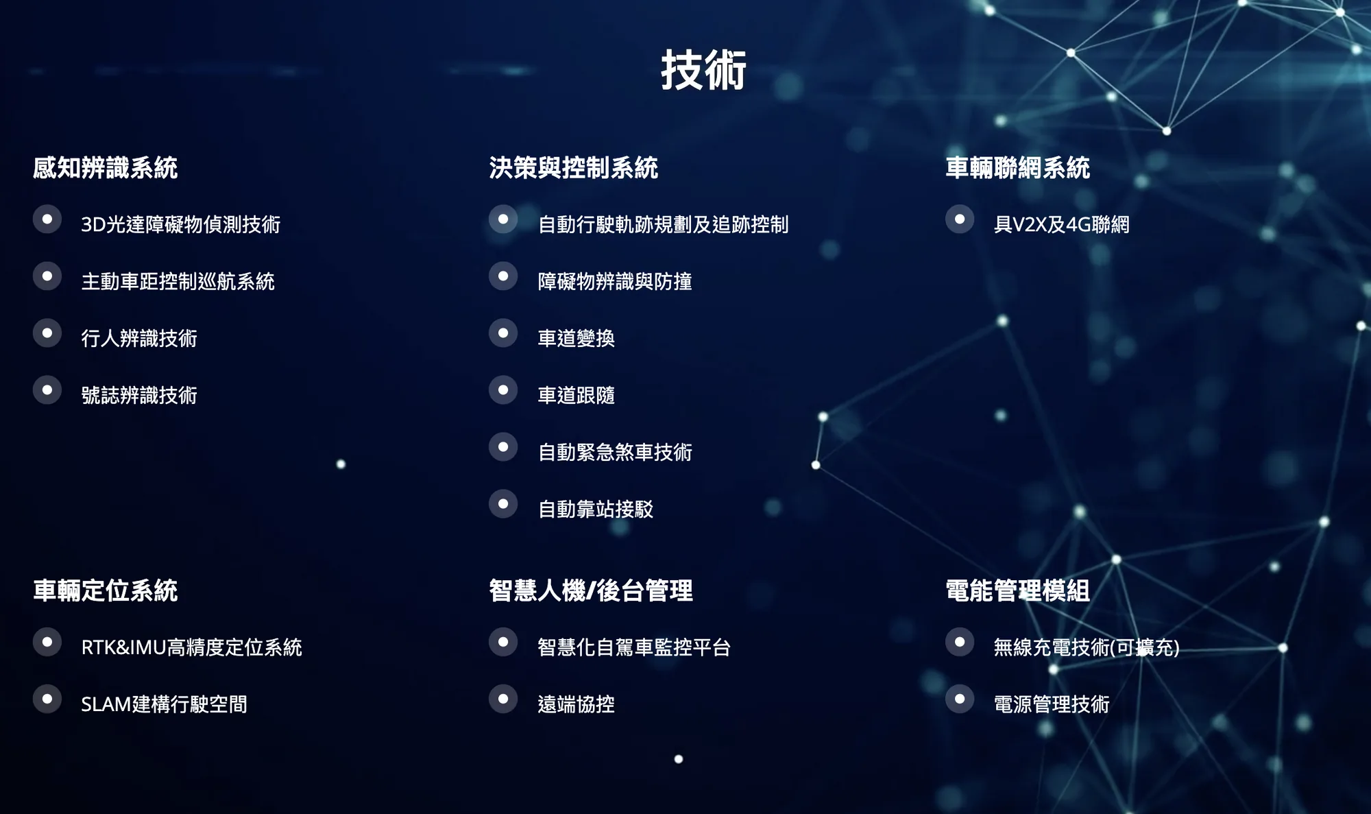 無人自駕車技術