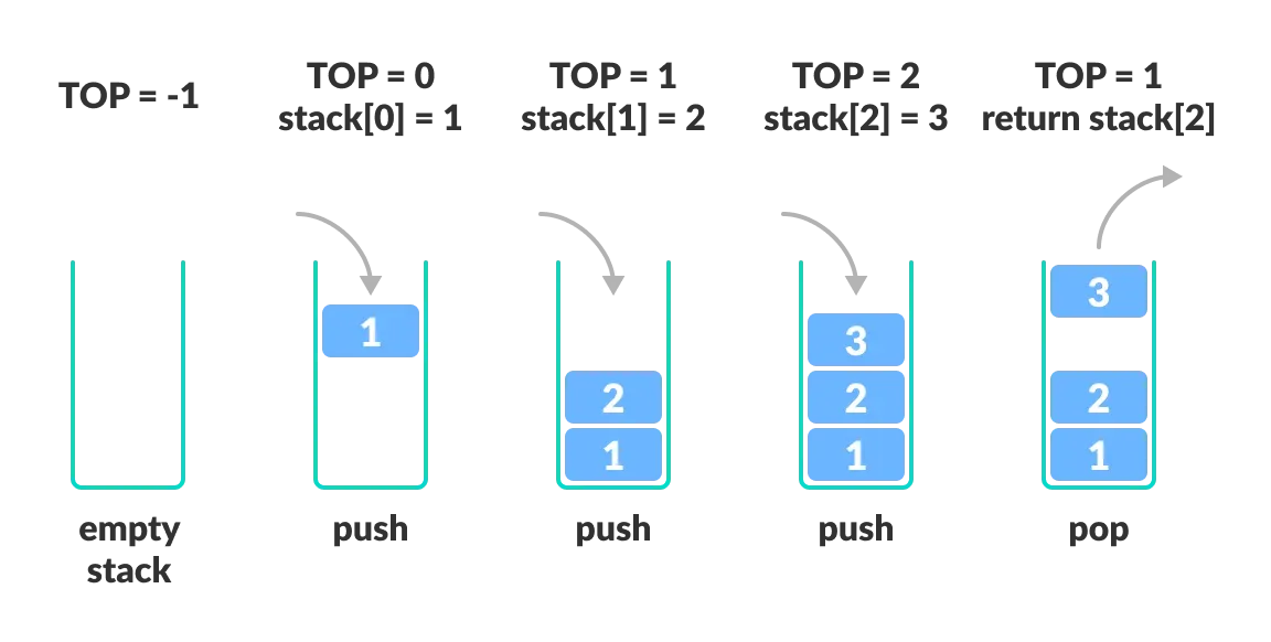 stack 示意圖