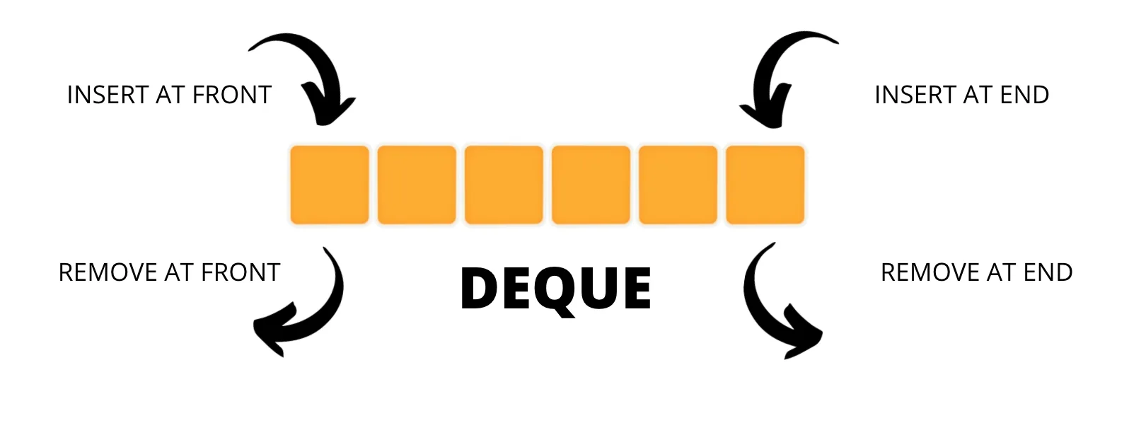 deque 示意圖