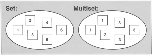 multiset 示意圖